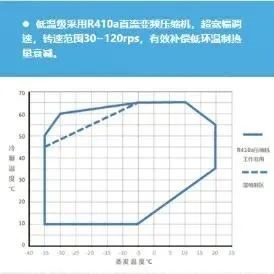 复叠高温热泵.jpg