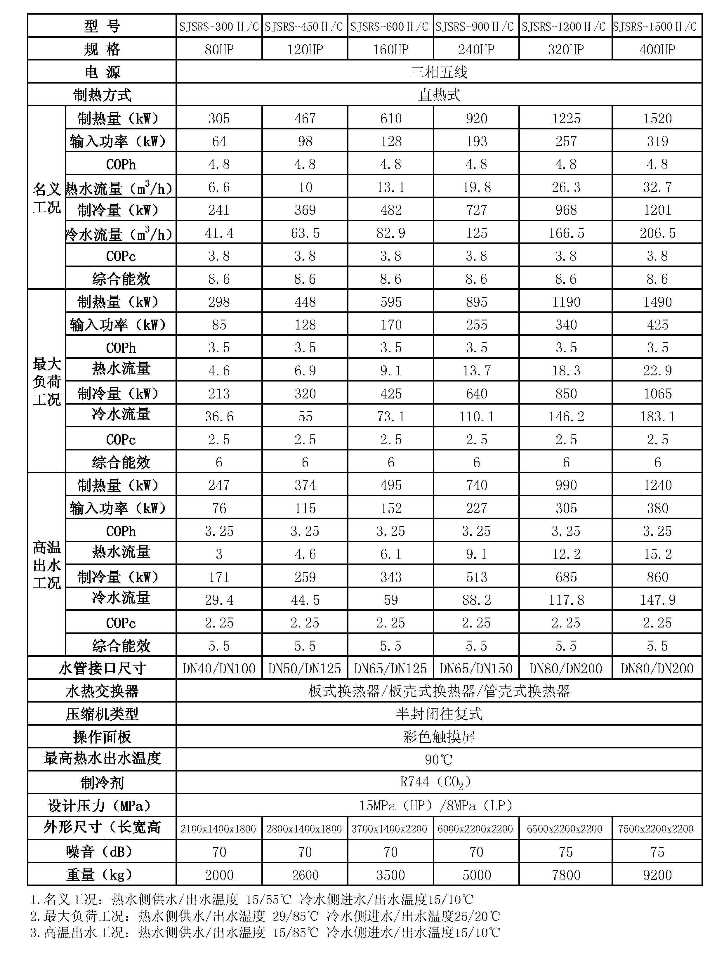 二氧化碳冷热联供机组.jpg